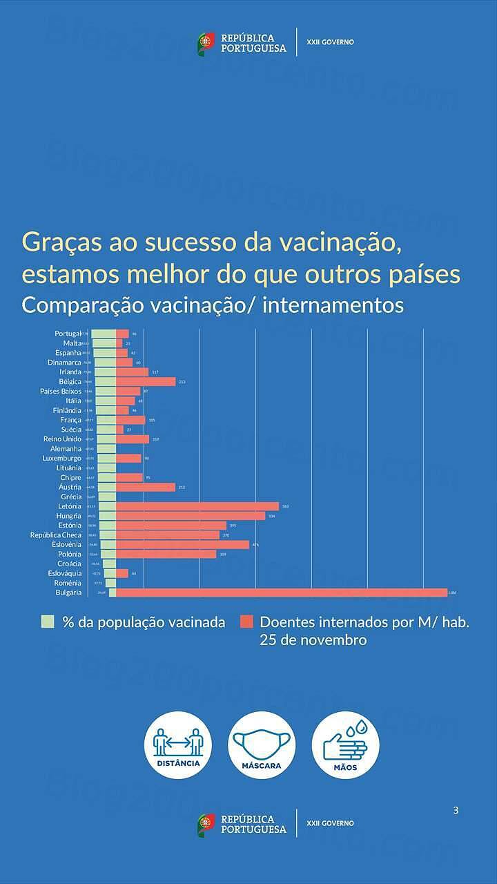 Estado de Calamidade 1 dezembro