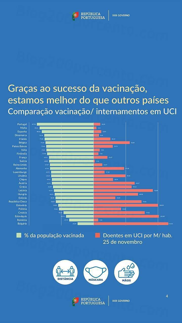 Estado de Calamidade 1 dezembro