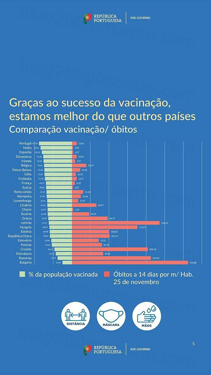 Estado de Calamidade 1 dezembro