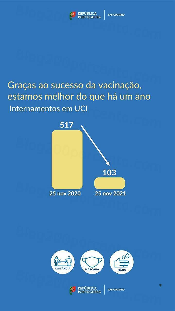 Estado de Calamidade 1 dezembro