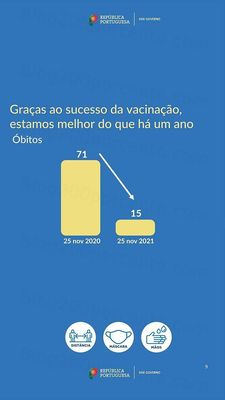 Estado de Calamidade 1 dezembro