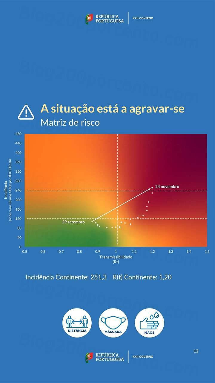 Estado de Calamidade 1 dezembro