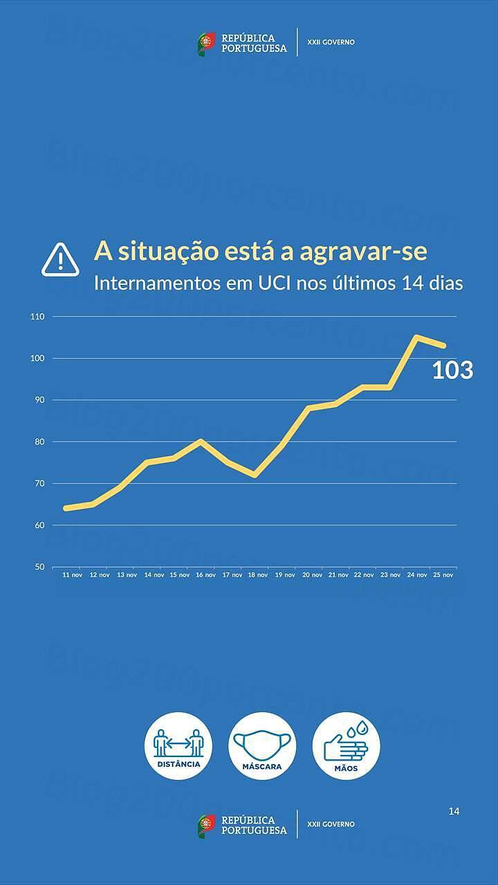 Estado de Calamidade 1 dezembro