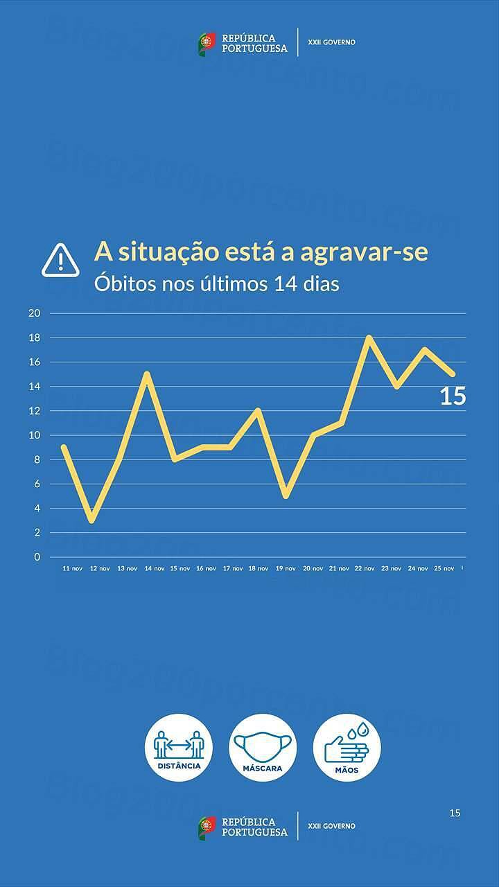 Estado de Calamidade 1 dezembro