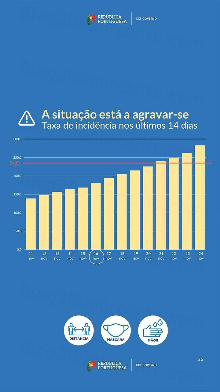 Estado de Calamidade 1 dezembro
