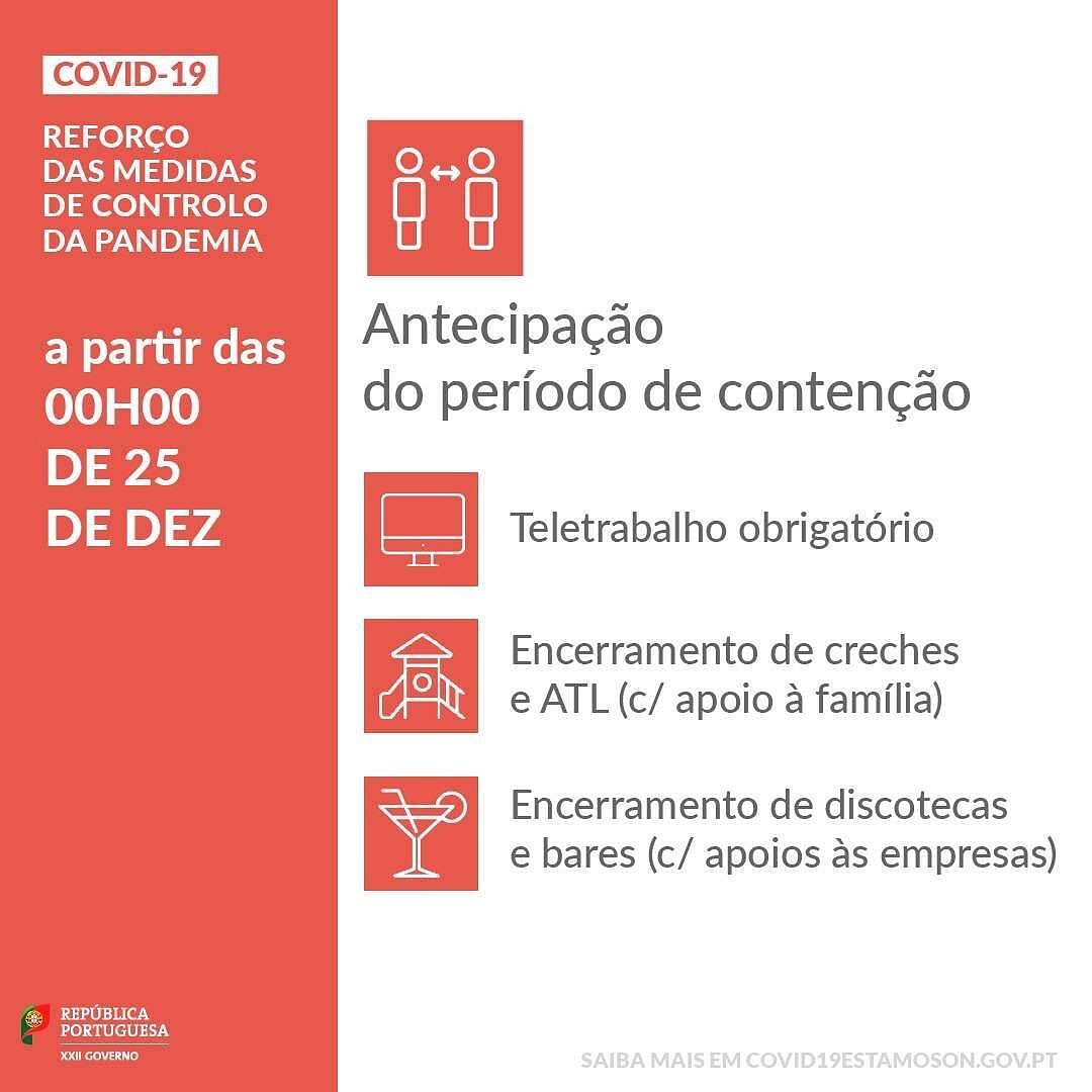 Medidas Pandemia 21 dezembro