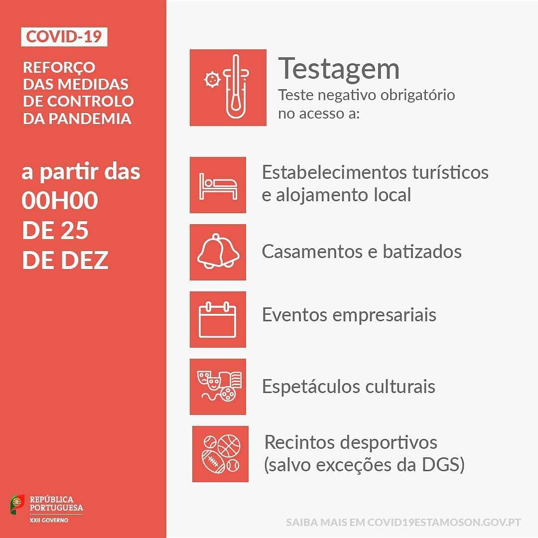 Medidas Pandemia 21 dezembro