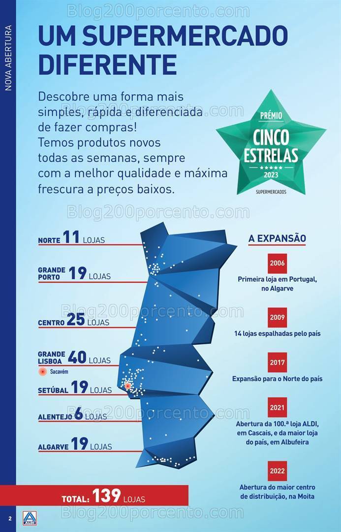 Antevisão Folheto ALDI Abertura Sacavém + Saldos Promoções de 6 a 12 dezembro