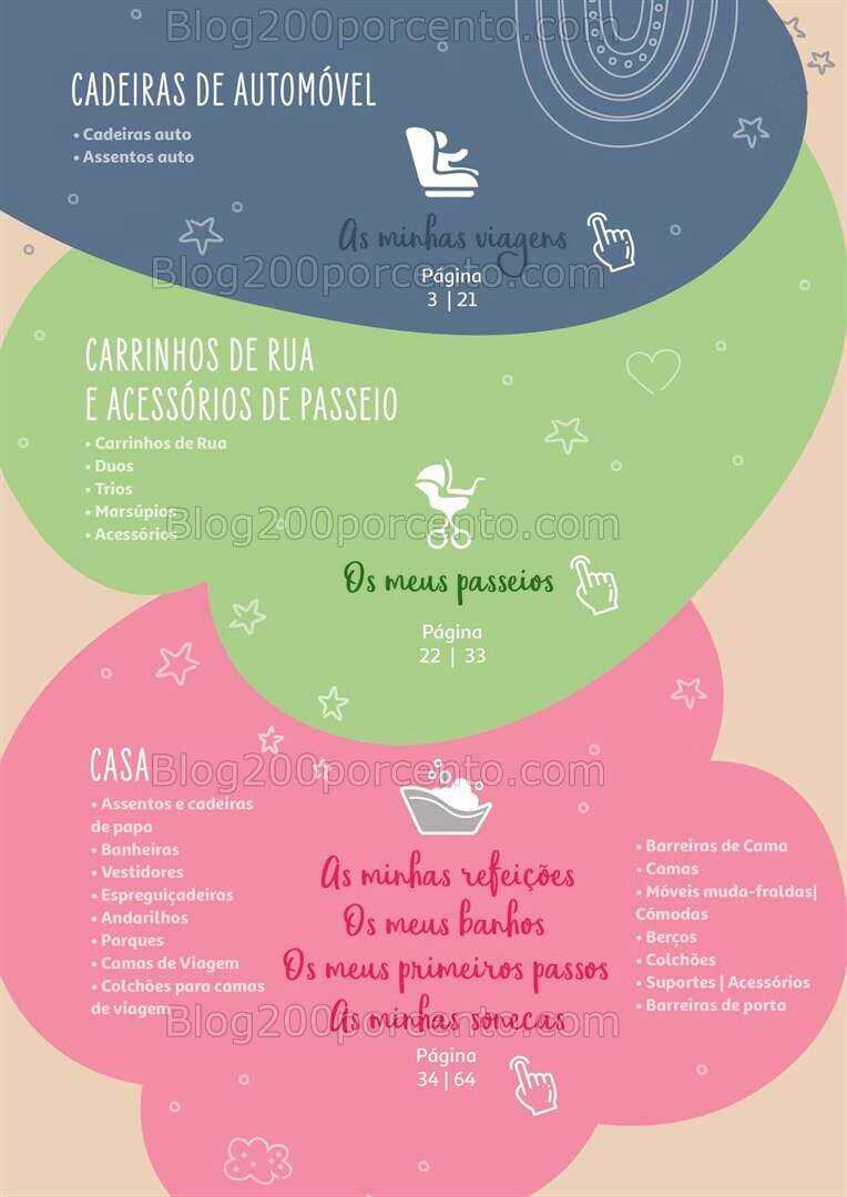 Antevisão Catálogo AUCHAN Puericultura até 31 dezembro 2024